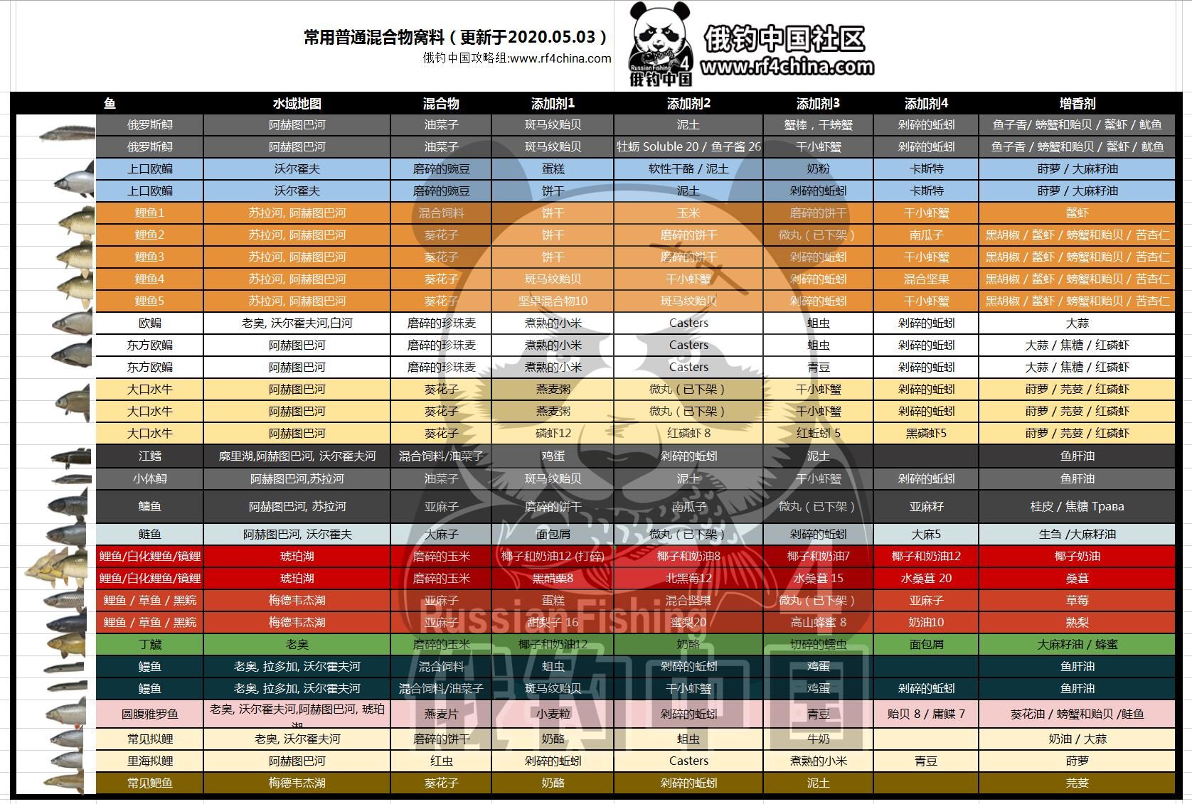 最新窝料配方 -俄钓中国社区RF4china-20200503.jpg