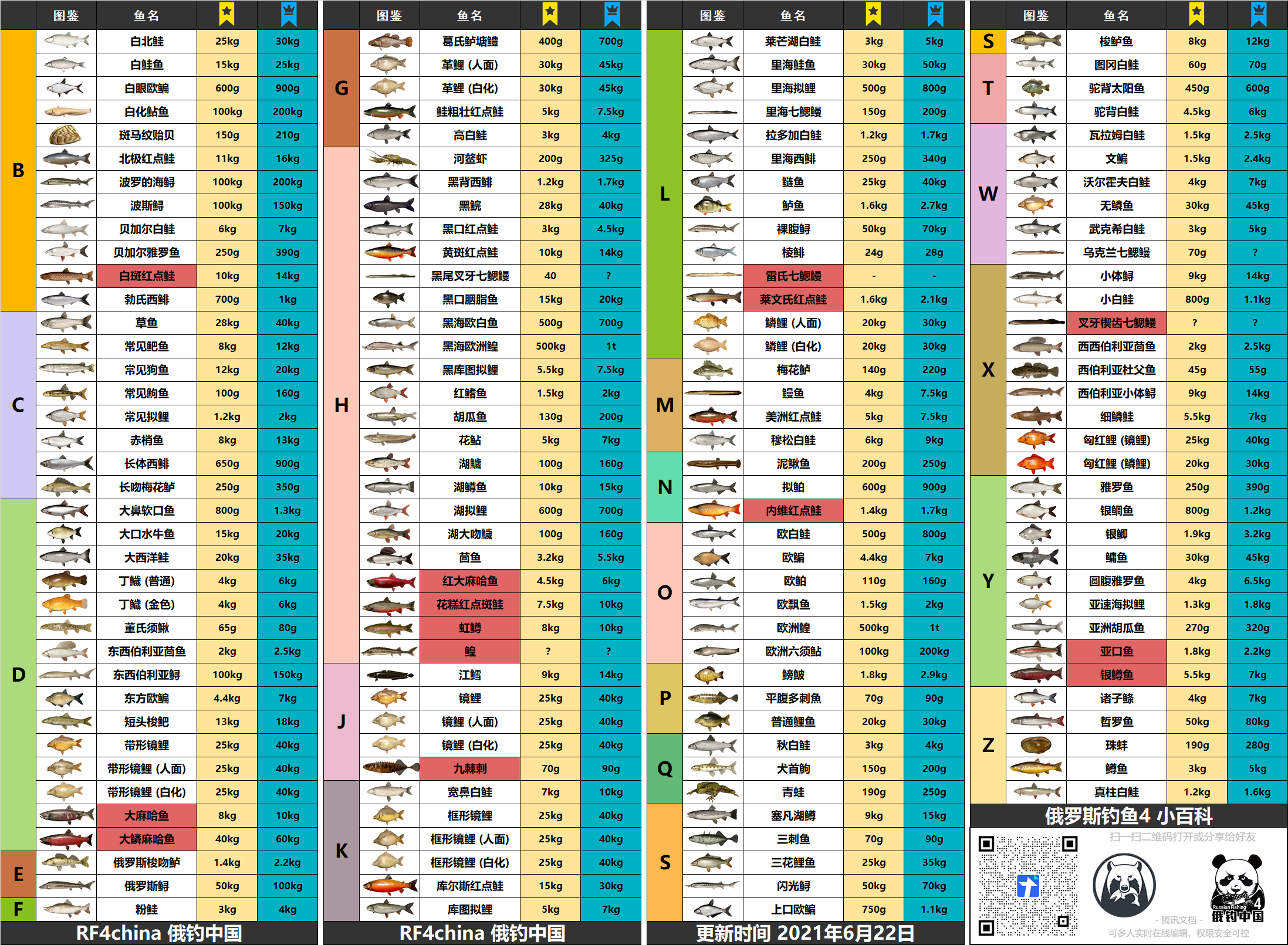 鱼图鉴6月22日.png